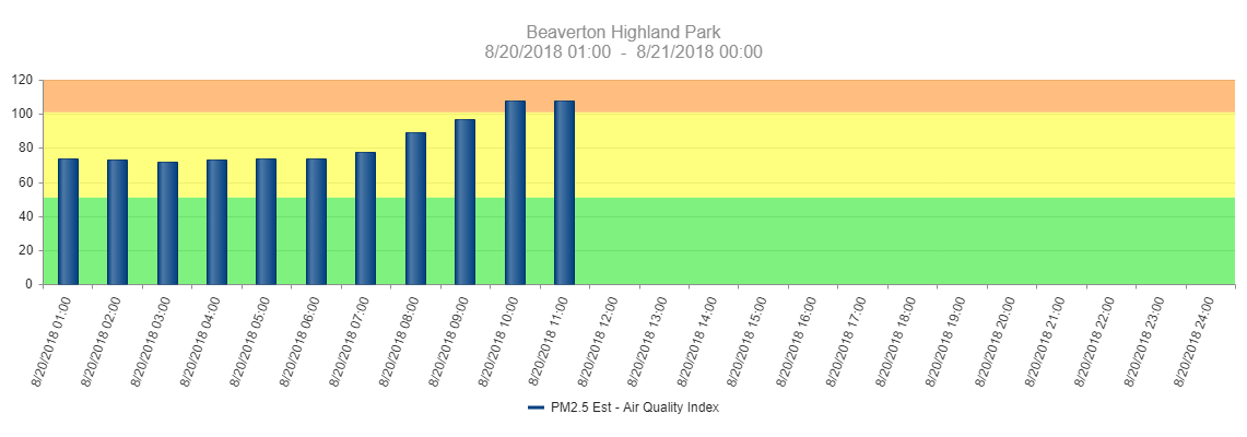 Beaverton Highland Park-chart.jpg