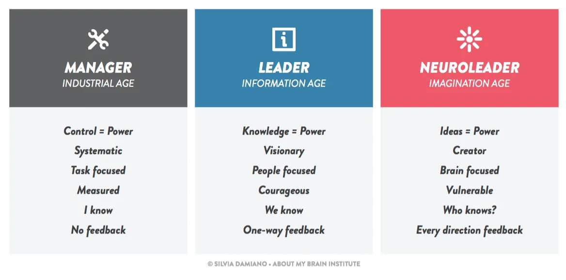 The-Evolution-of-Leadership