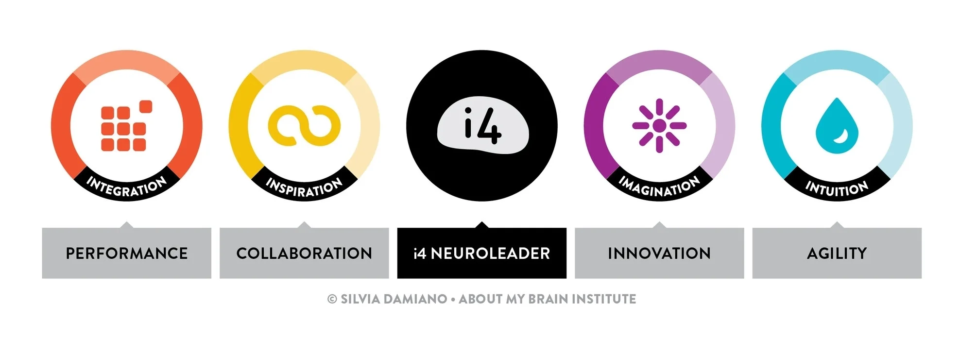 i4-Neuroleader-Model