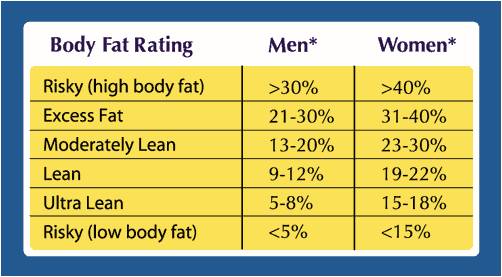 American College Of Sports Medicine Body Fat Percentage Chart