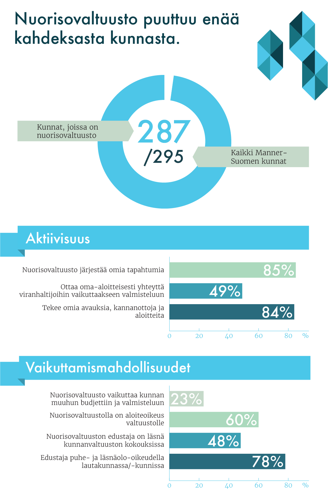 nuvaselvitys2018_graafi_nettisivuille-03.png