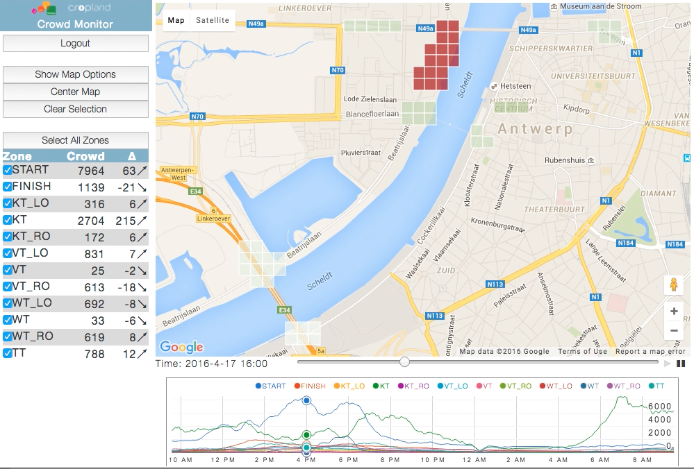 Crowd Monitoring Tool in real time - Antwerp 10 Miles, April 17, 2016 Data are altered for security reasons