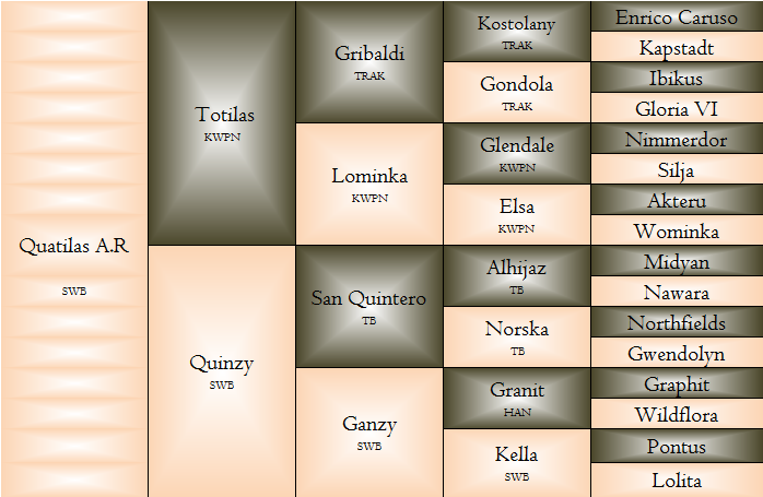 quatilas.png