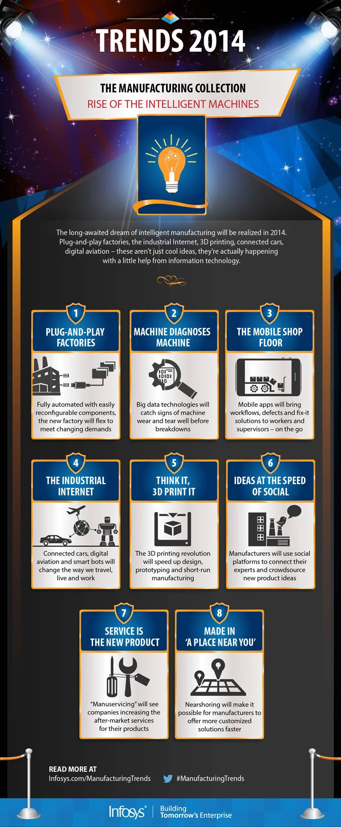 Industry News: Manufacturing Trends for 2014