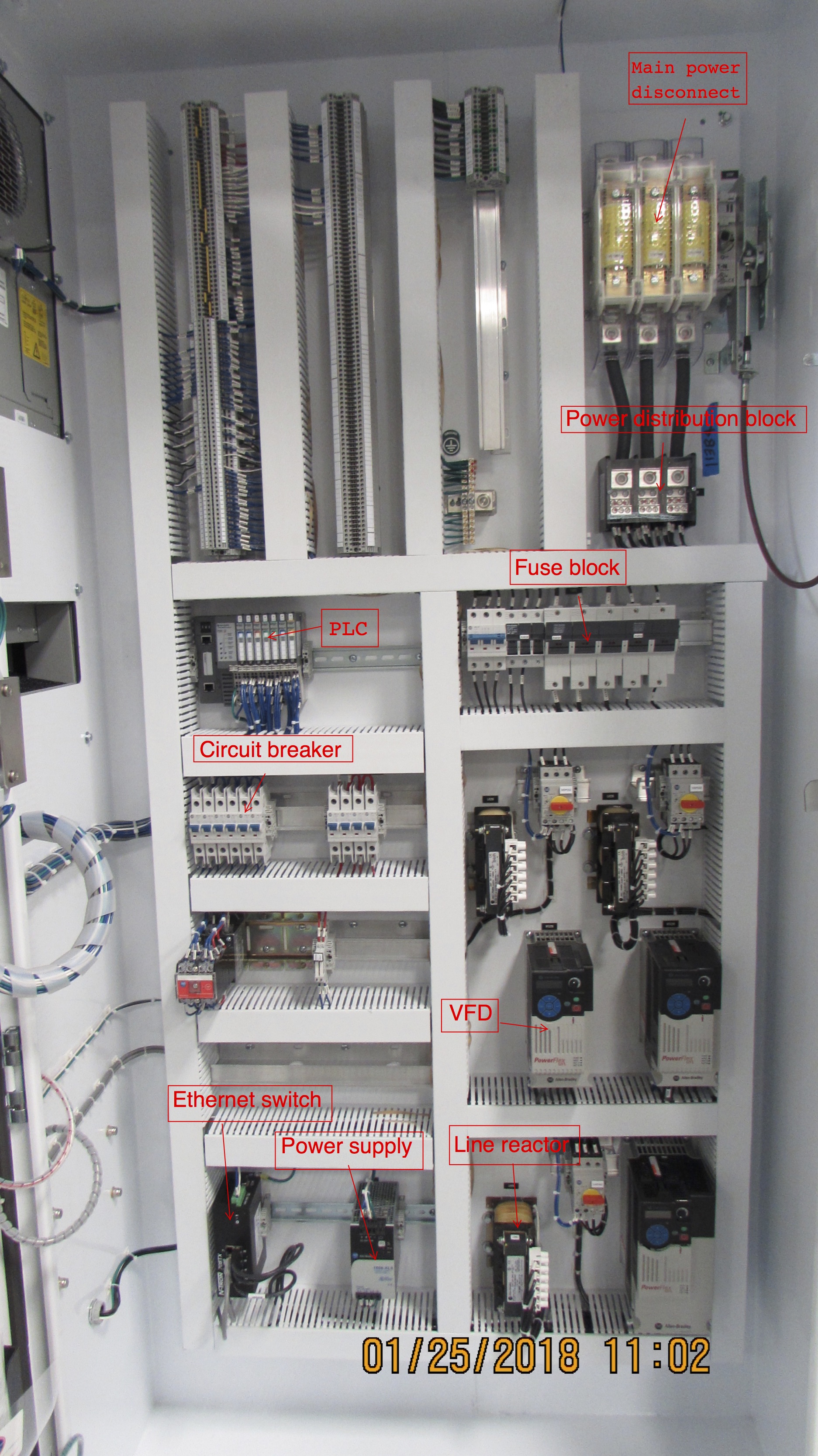 Core Components Of A Control Panel