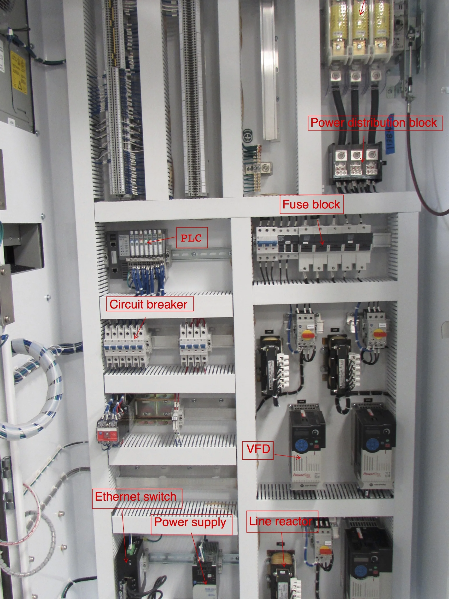 What are the Core Components of a Control Panel?