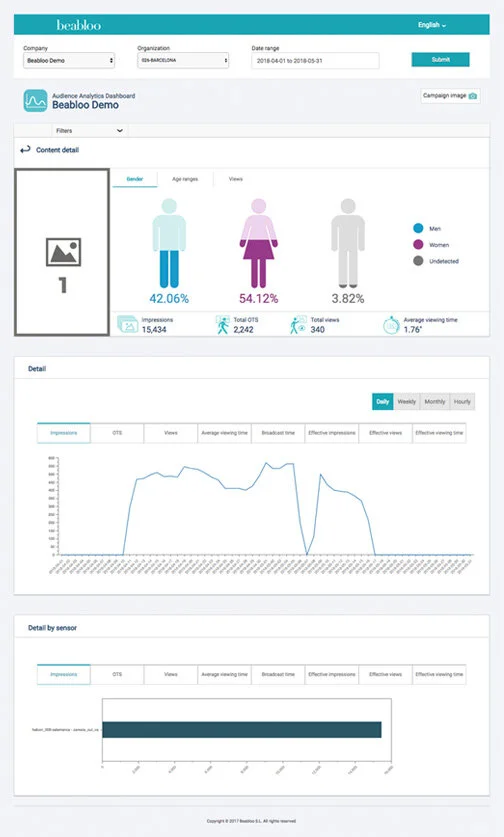 Solve 21st Century Business Challenges With World-Class Customer Intelligence by UCEC Smart