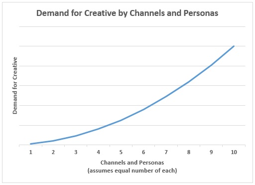 The Ironclad Law of Creative Misery