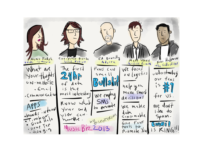 Bandsintown at Music Biz 2013: How Artists Can Make Mobile Work for Them