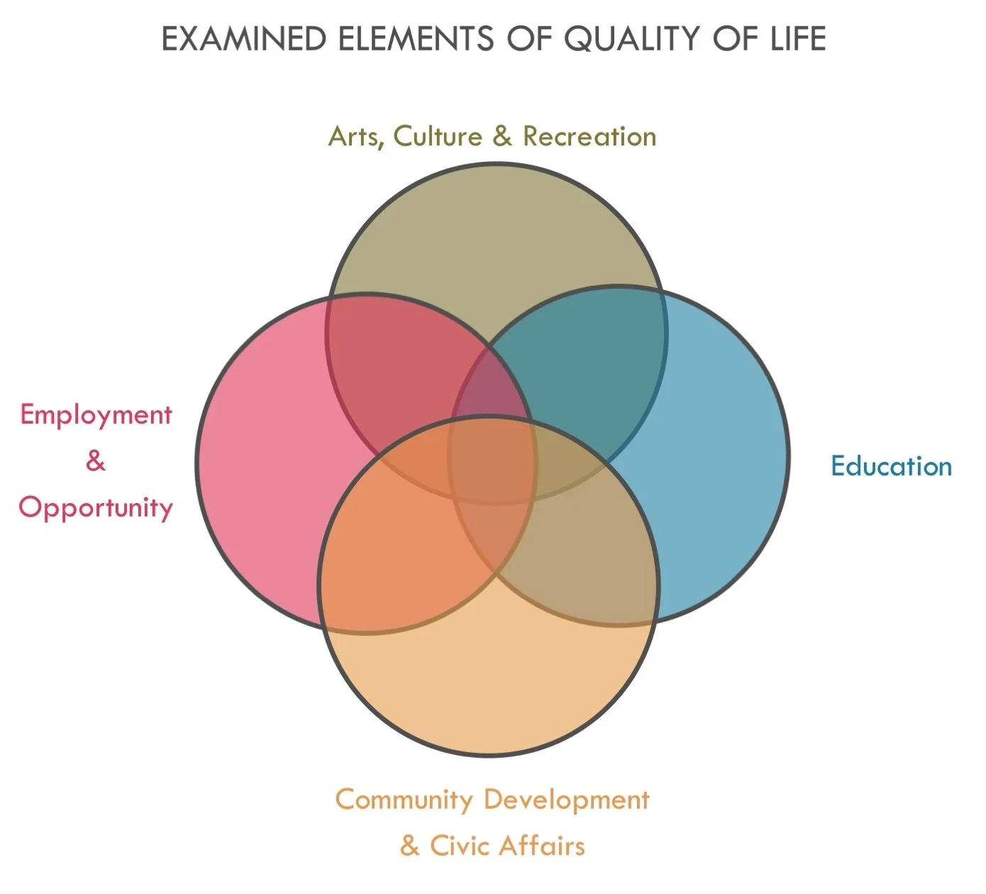 QoL%2BElements%2BGraphic.jpg