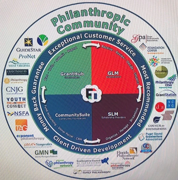 Foundant Philanthropic Community.jpg