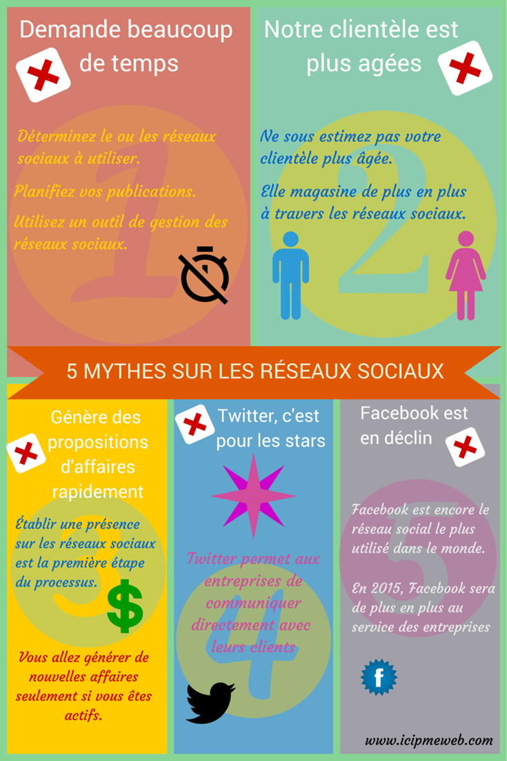 5-mythes-reseaux-sociaux-ici-pme-web.png