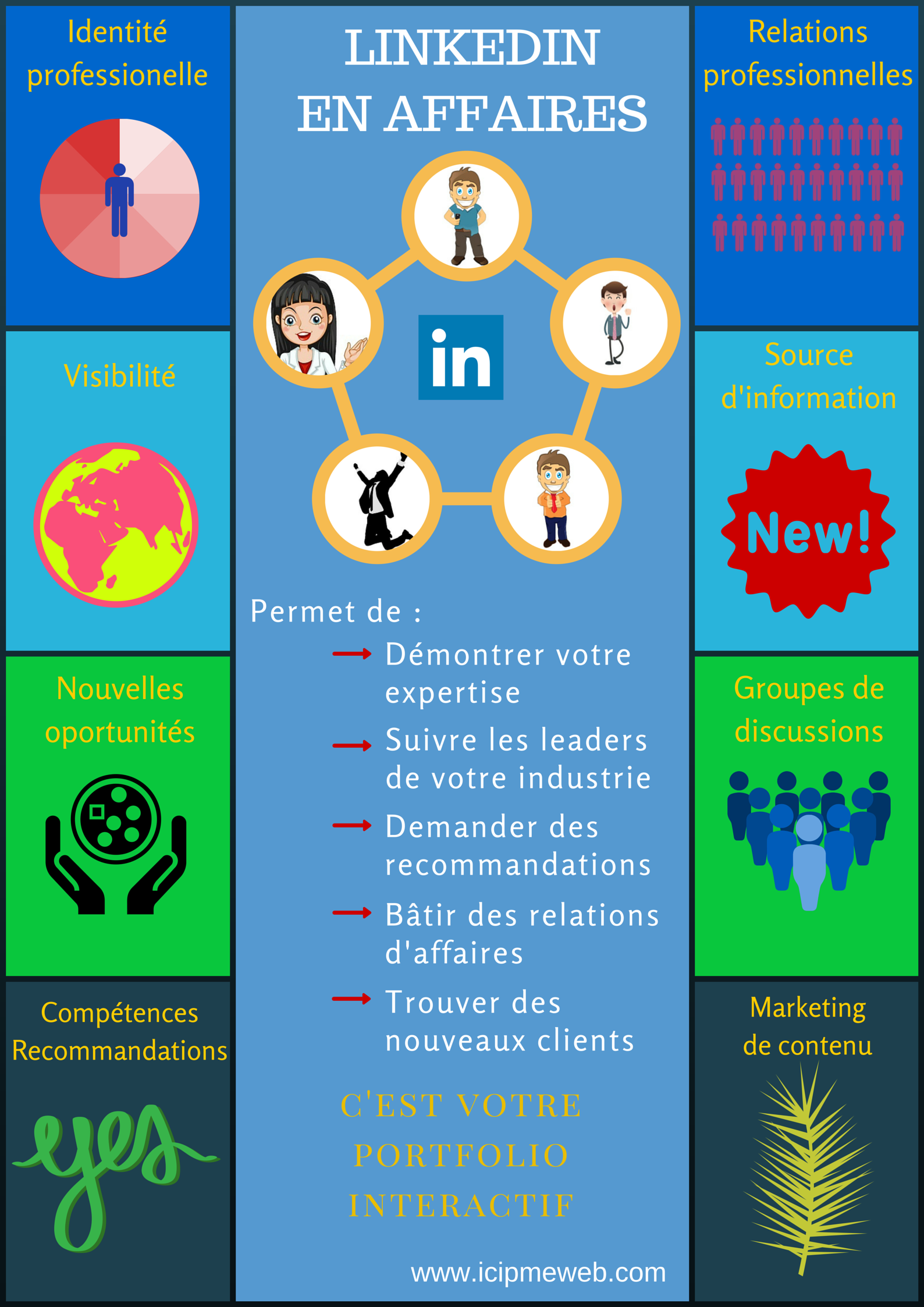 LinkedIn-pour-trouver-des-clients.png