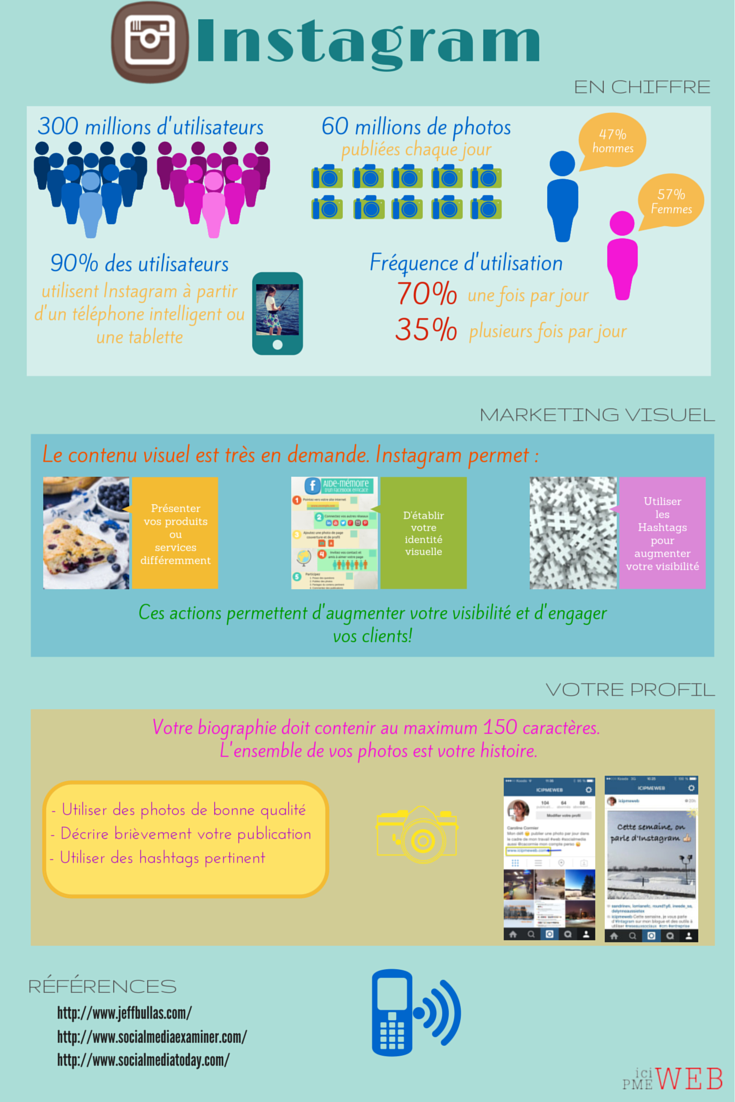 Infographie-instagram-marketing.png