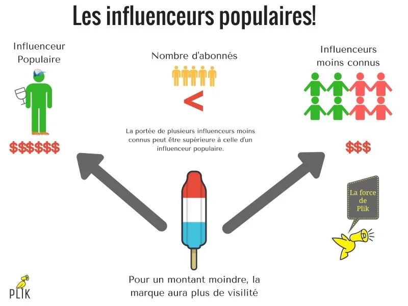 influenceurs-populaires.jpg