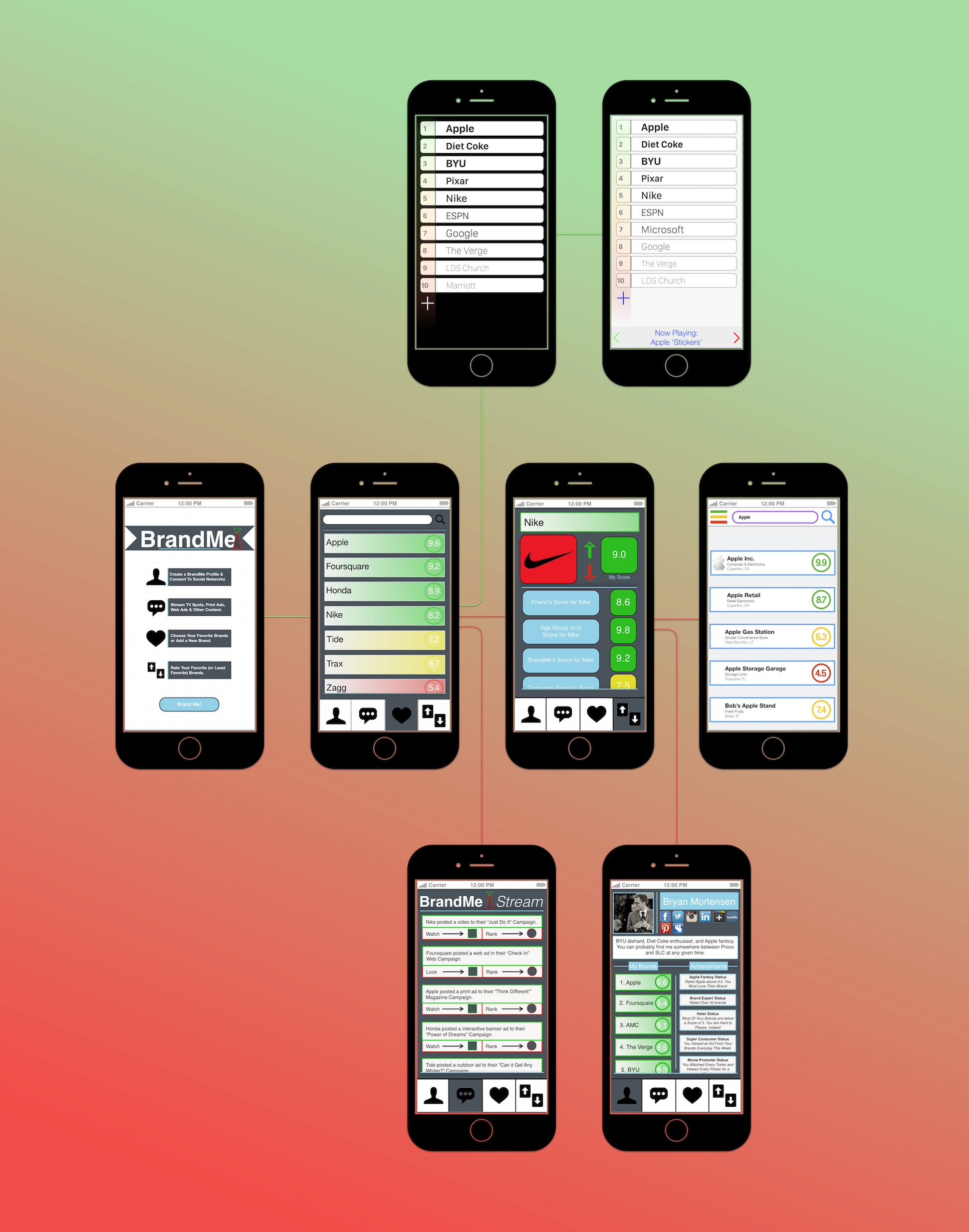 Iteration Flow.png