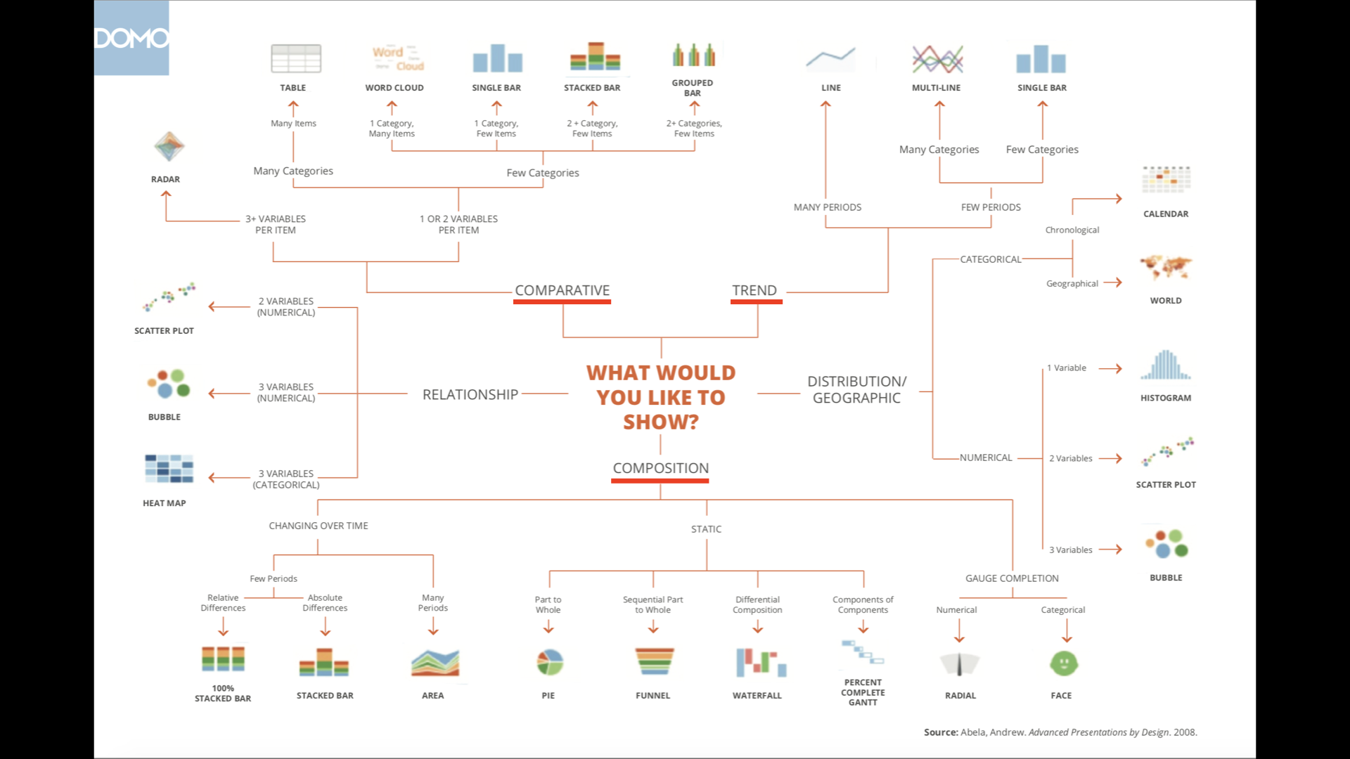 Graph Visualization Breakdown.002.png