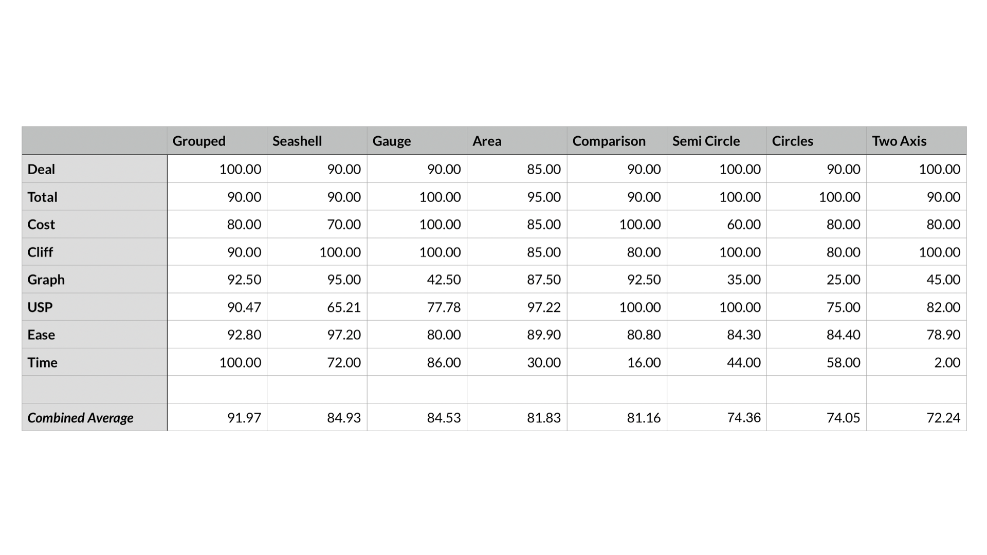 Graph Visualization Breakdown.012.png