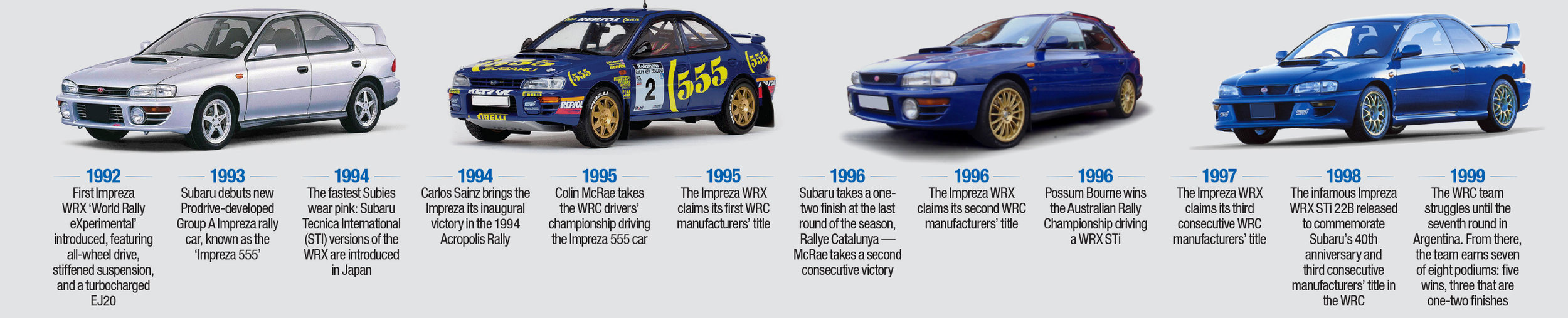 Крутящий момент subaru wrx
