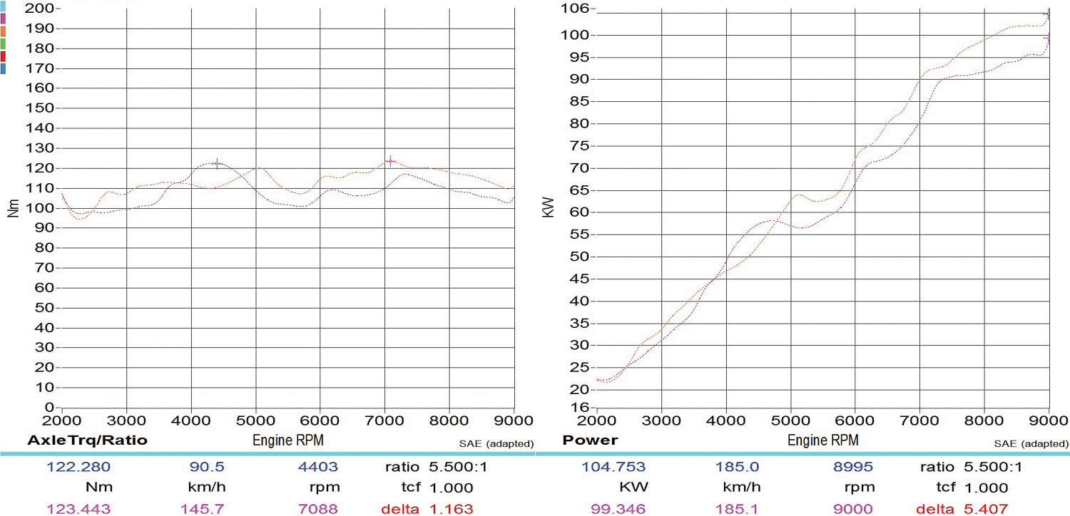 Cold Air Intake Comparison Chart