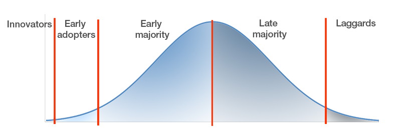 Diffusion of innovation copy.png