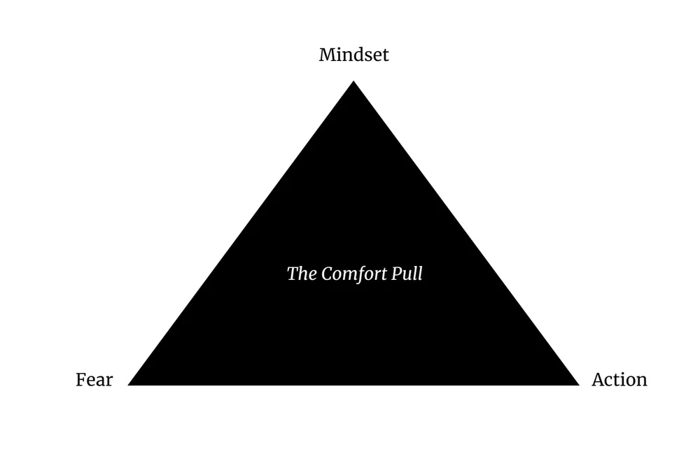 How To Get Out Of Your Comfort Zone And Fully Step Forward Into Your Growth Zone In 10 Steps Omar Itani