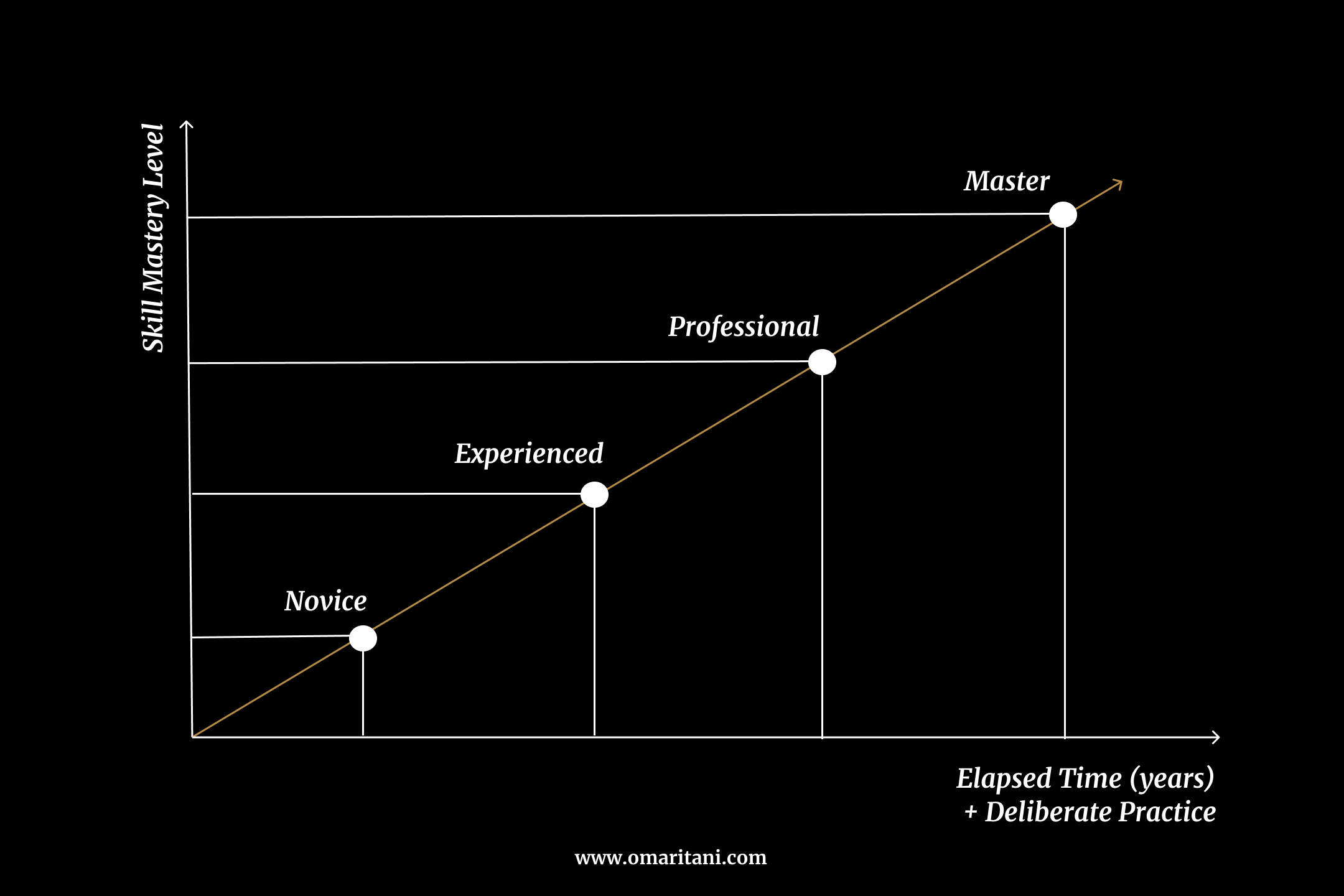 Master One Skill Think Like a Craftsman and Master a Skillset; it Will Give You Meaning ...