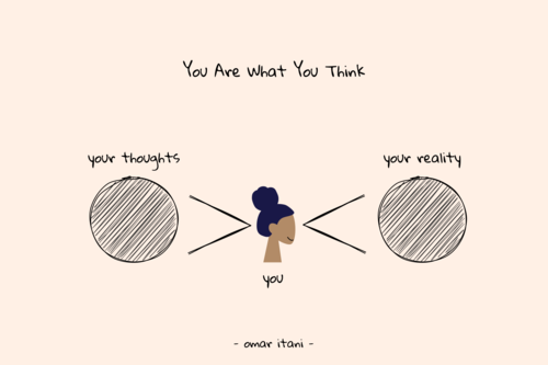 You Are What You Think How Your Thoughts Create Your Reality Omar Itani