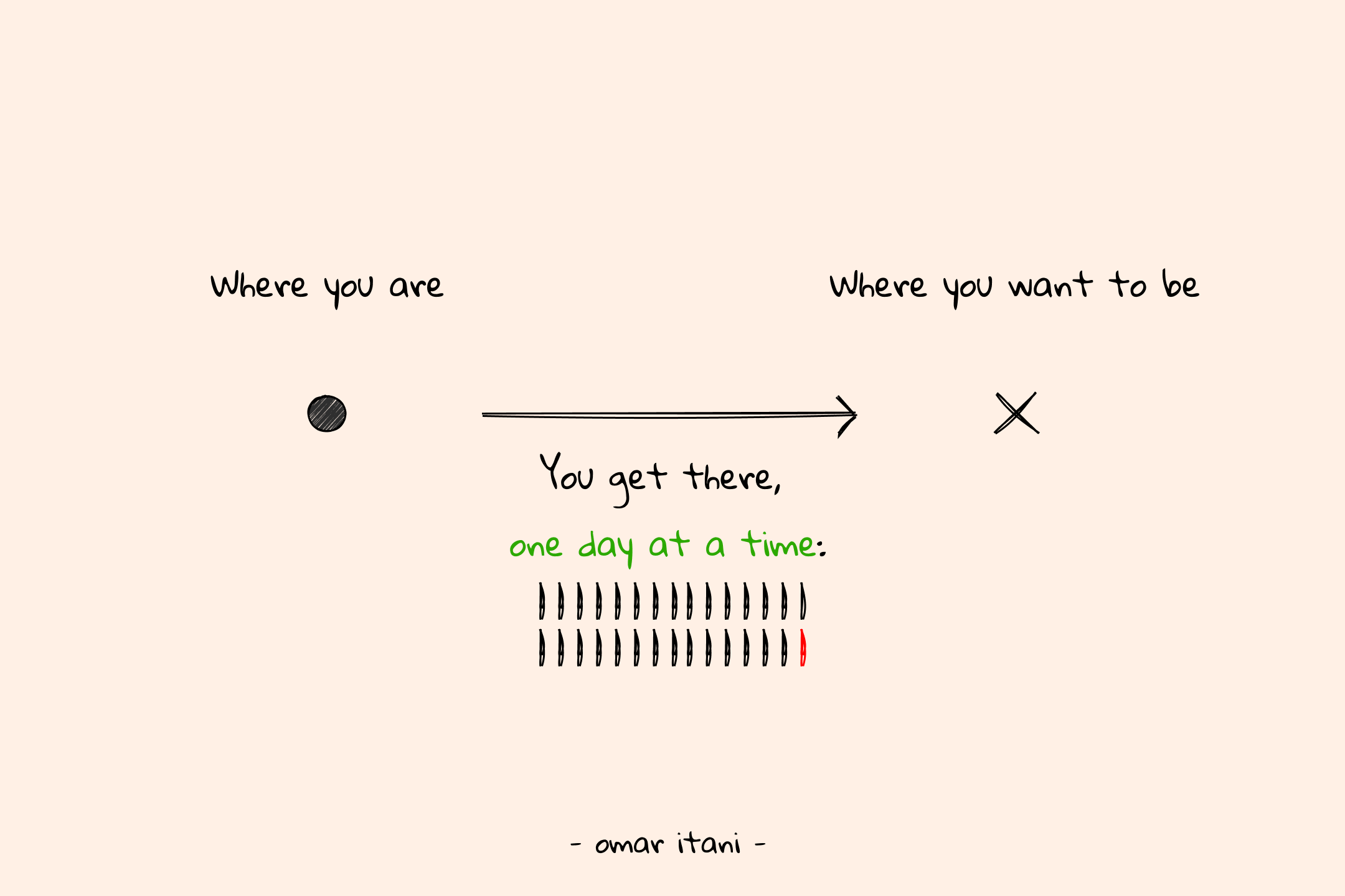 Why You Need To Embrace This One Day At A Time Philosophy OMAR ITANI