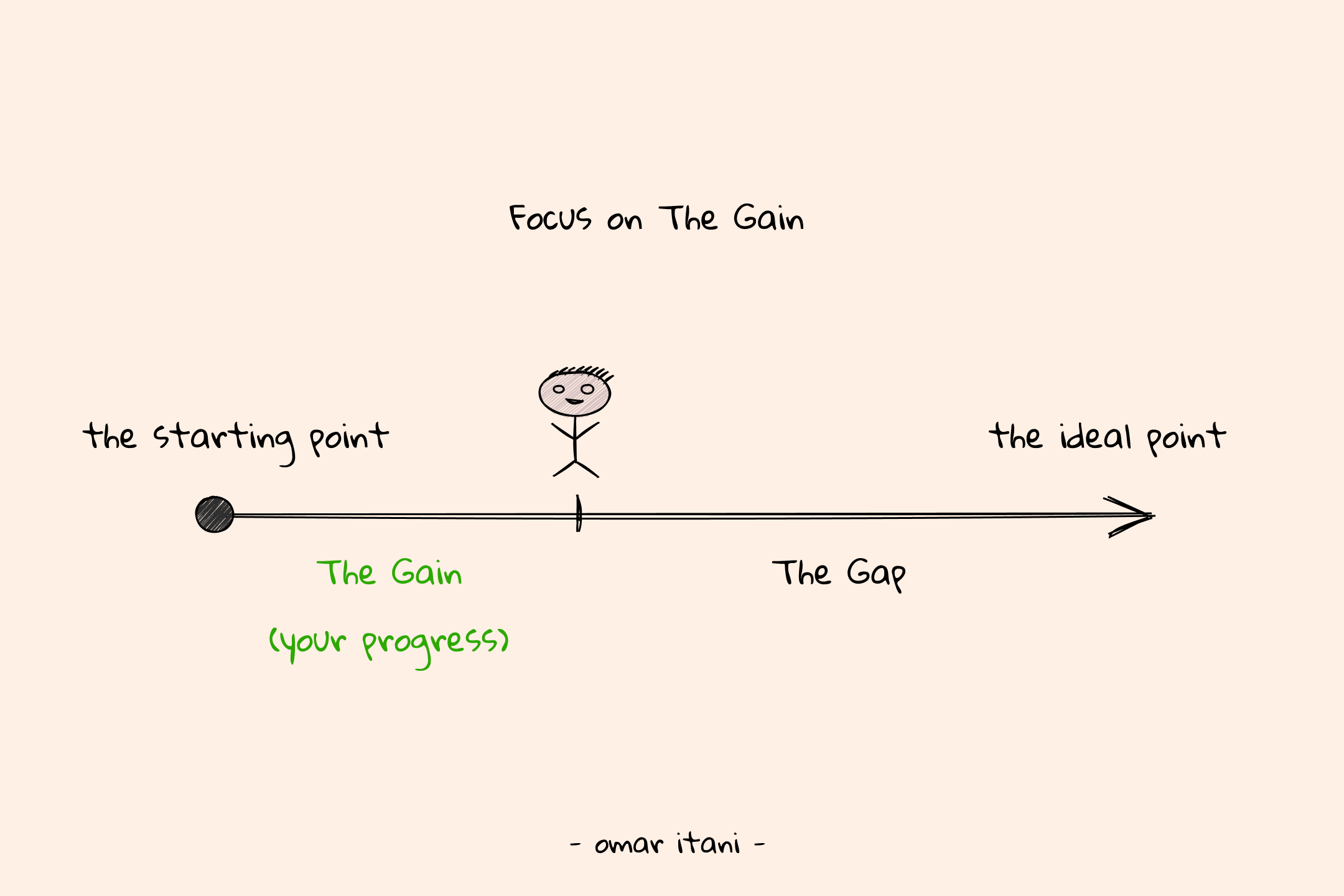 Goal-setting — Blog — OMAR ITANI