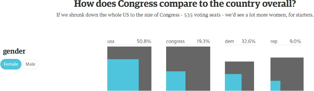Good Read | Are you reflected in the new Congress?
