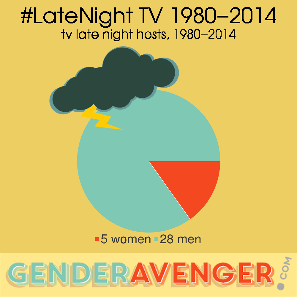 How to Make a Case for Women On Late Night TV: Use the #GenderAvenger Tally