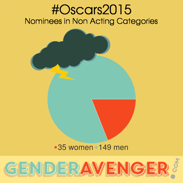 #GoodRead | 5 everyday actions you can take to support gender equality