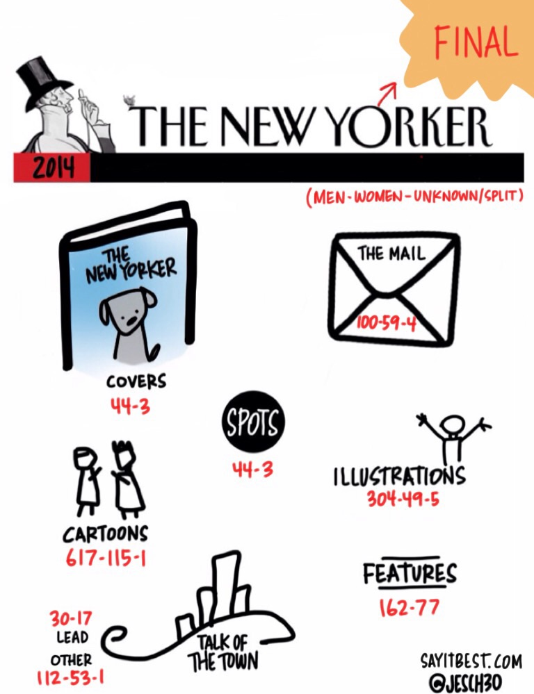 Hall of Shame | The New Yorker