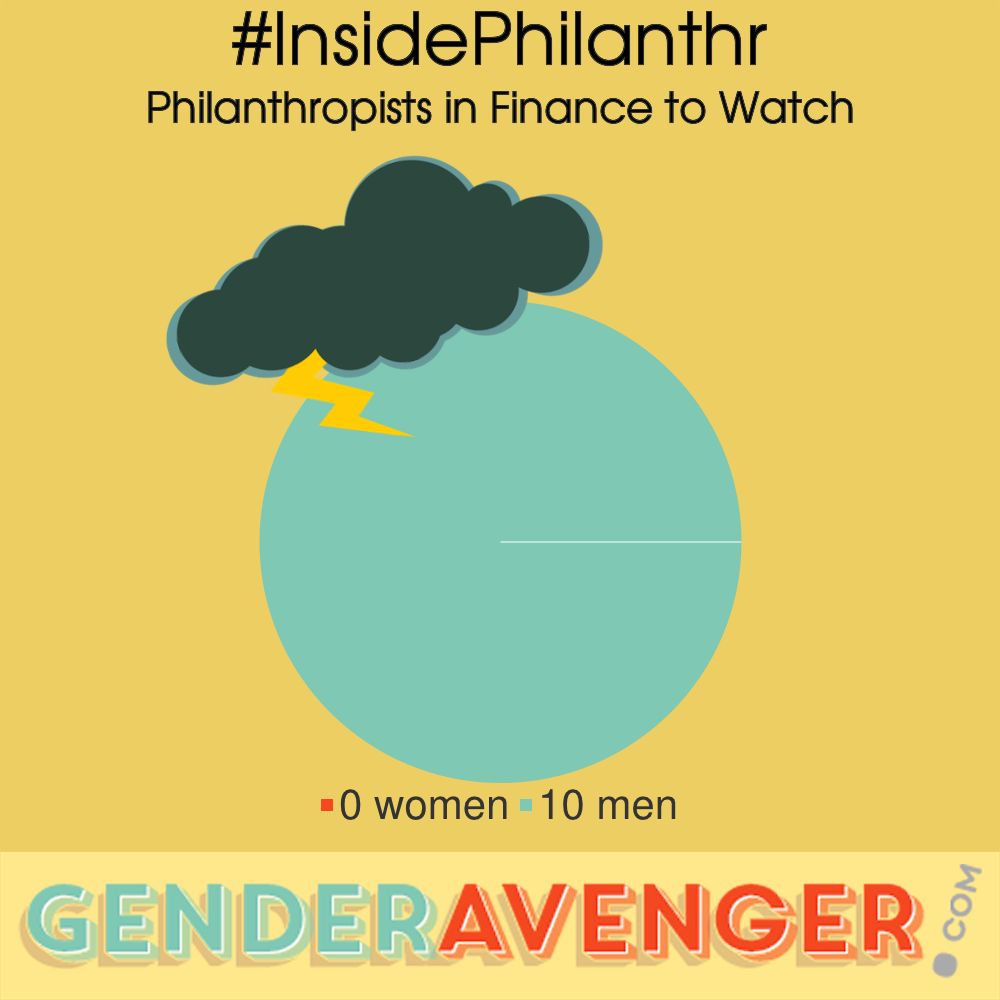 #HallofShame | Ten Philanthropists From Finance to Watch in 2015