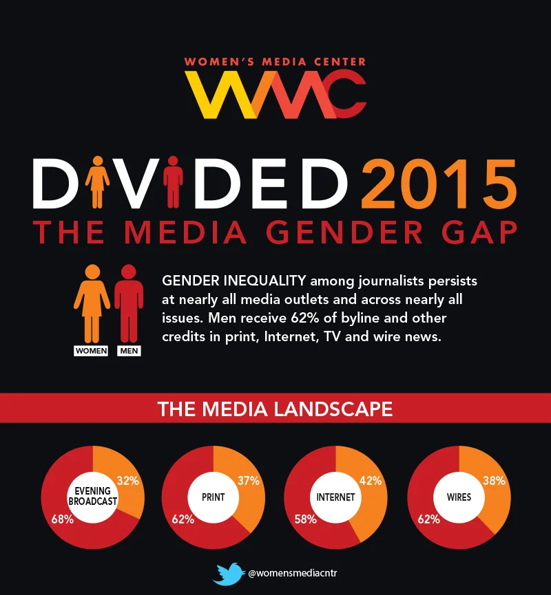 #GoodRead | WMC Divided 2015: The Media Gender Gap