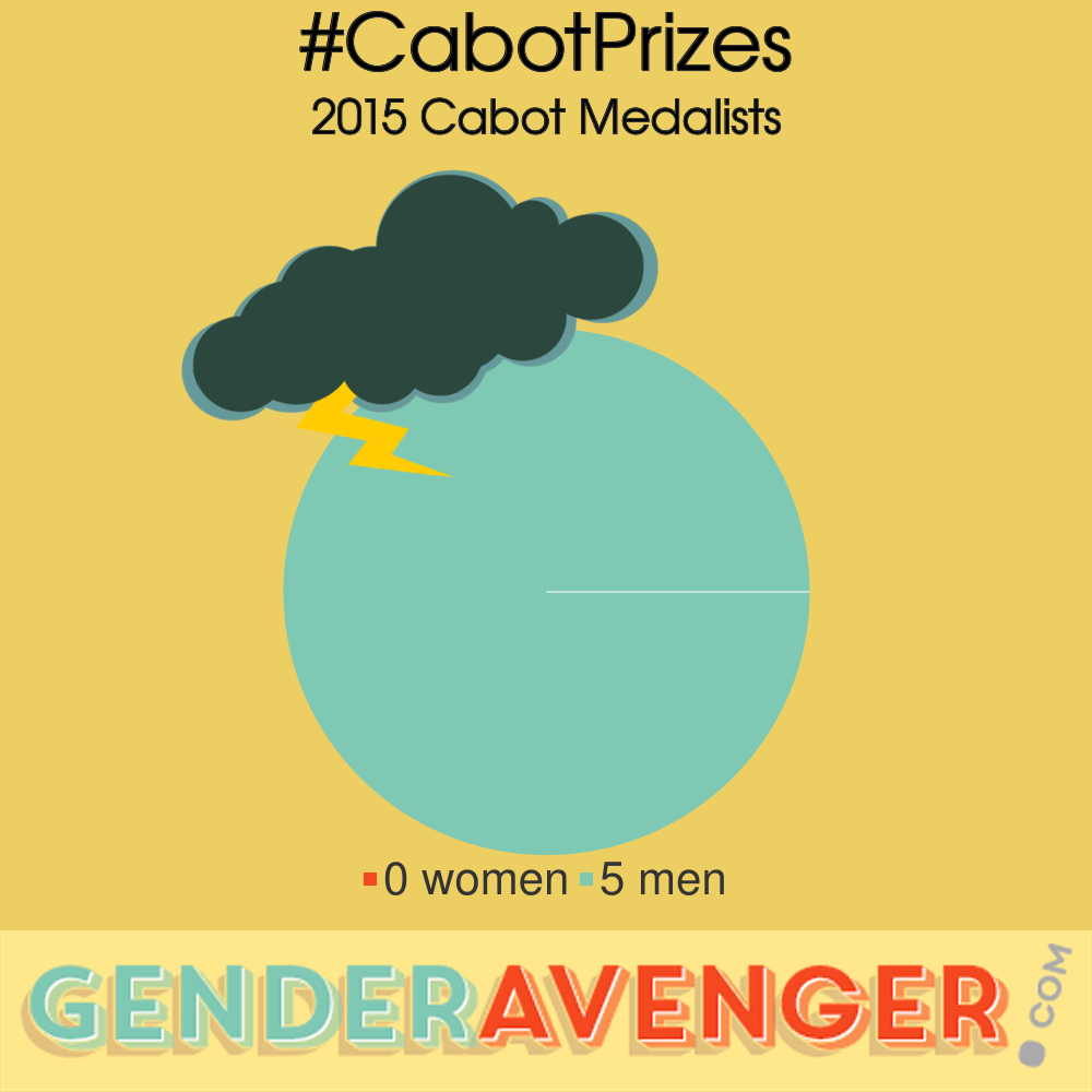 #HallofShame | All-Male Winners for Maria Moors Cabot Prize  