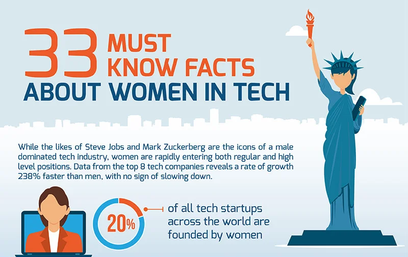 #GoodRead | 33 Facts About Women In Tech (Infographic)