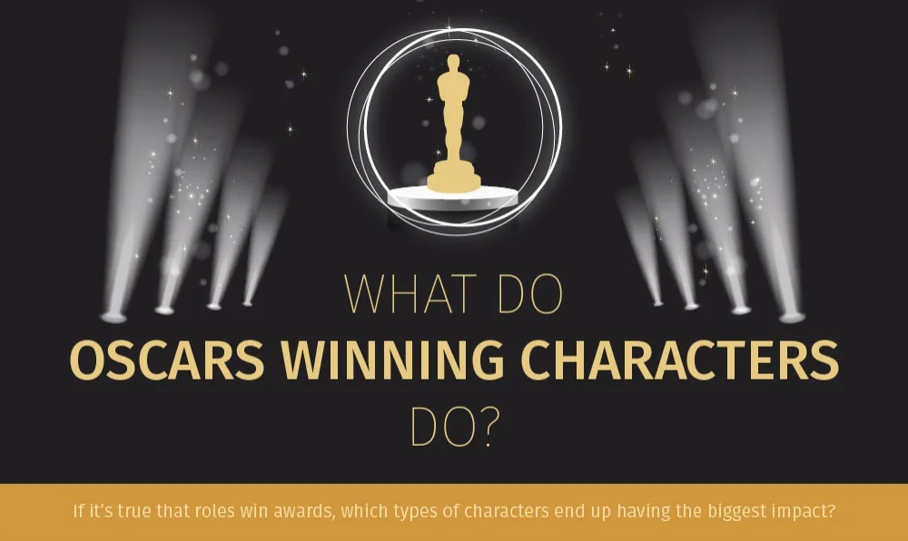 The Unfortunate Truth About Female Oscar-Winning Characters