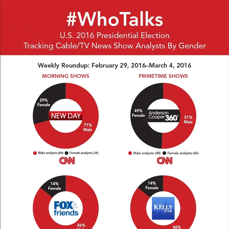 #WhoTalks Visualized: Monthly Infographics of Women Analyst Numbers for the Presidential #Elections2016