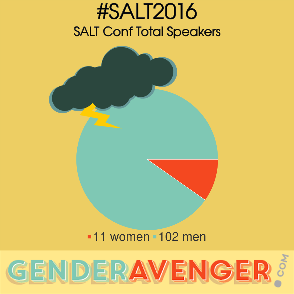 #HallOfShame: 9% Women Speakers at #SALT2016