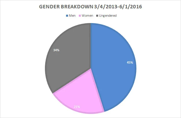 #GoodRead | Our Final Answer on 'Too Many Women'