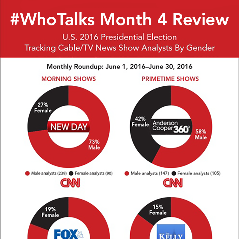 #WhoTalks? Month 4 Review and the #WhoTalks Halls of Fame and Shame