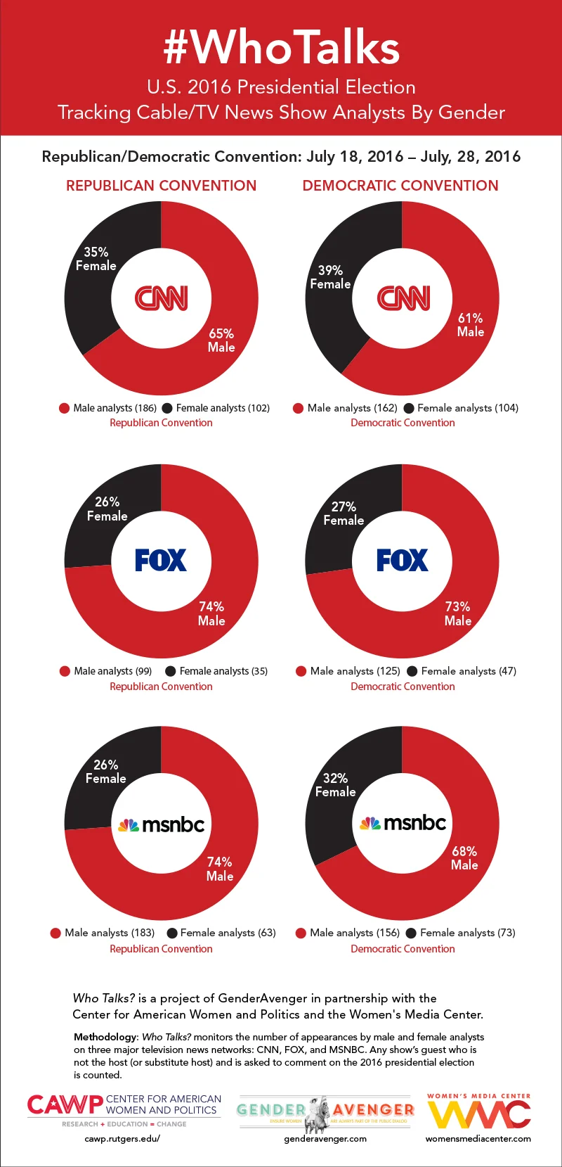 #WhoTalks | Let Cable News Shows Know We’re Watching, and Counting!