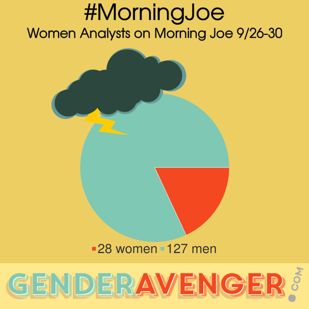 #WhoTalks Worst of the Week: Morning Joe Strikes Out with 18% Women