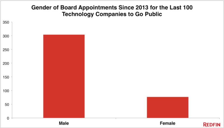 #GoodRead | How to Triple the Number of Women Appointed to Boards in Three Years