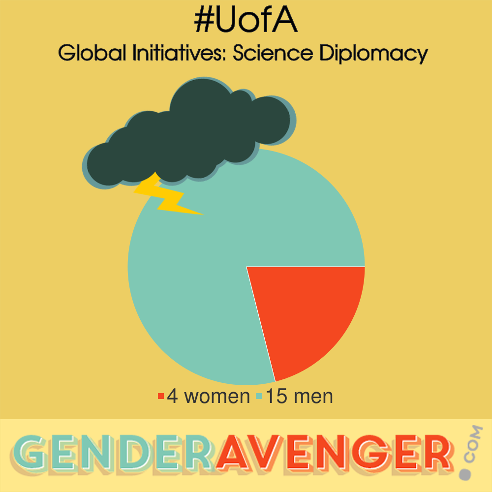 Action Alert | Where Are the Women at the University of Arizona?