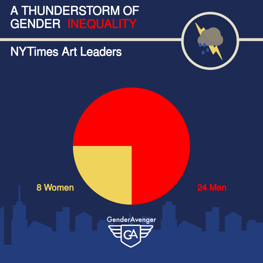 Action Alert | The New York Times Fails Its Art Leaders