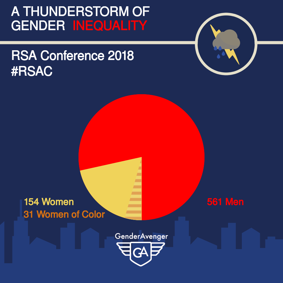 Action Alert | HardwareCon 2018: Another Tech Conference, Another Thunderstorm of Inequality