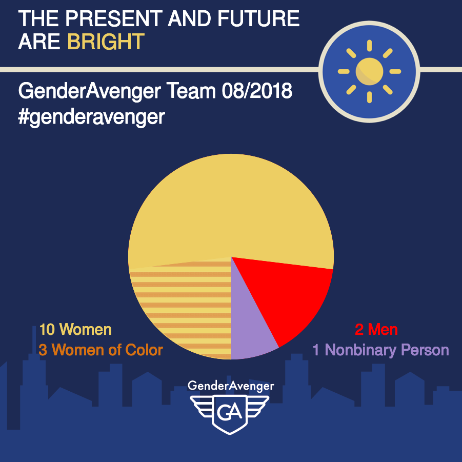 GenderAvenger Team GA Tally